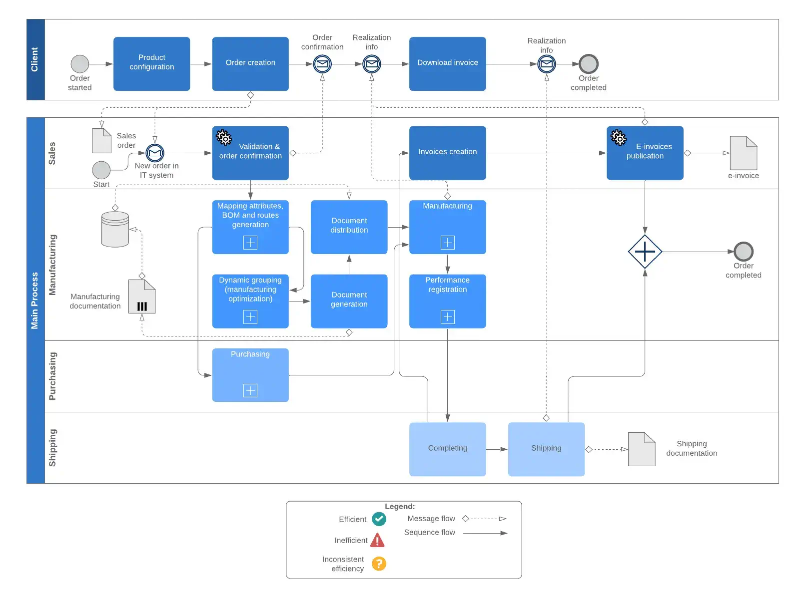 WISP Compliance Made Easy